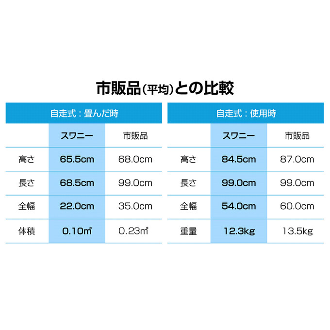 スワニーミニはコンパクトで小回りがきく